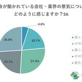 中小企業・個人事業主の2025年上期の経営状況、悪化に「既存の商品・サービスの見直し」で対抗中